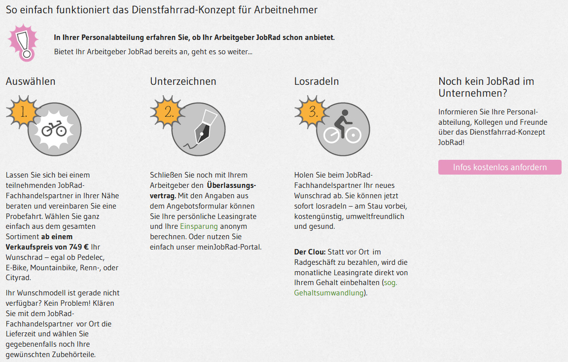 Fahrrad Leasing Fahrräder, Fahrradteile,